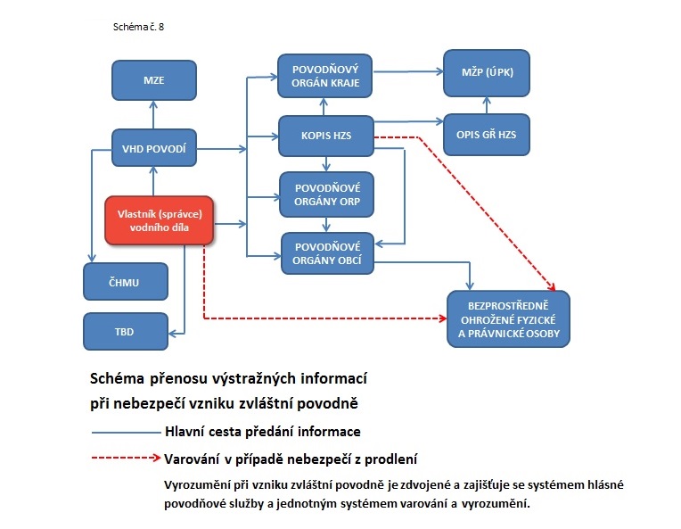 Schema_8.1